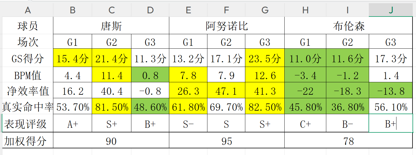 阿根廷跟队透露：罗梅罗将首发出战佛得角，劳塔罗比小蜘蛛顺位靠前