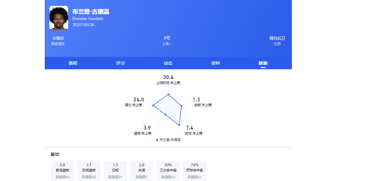 创6届破门神话，C罗亲姐曝世界杯后退役，41岁国家队绝唱打响